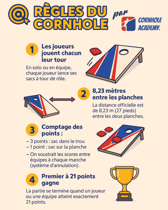 cornhole_regles